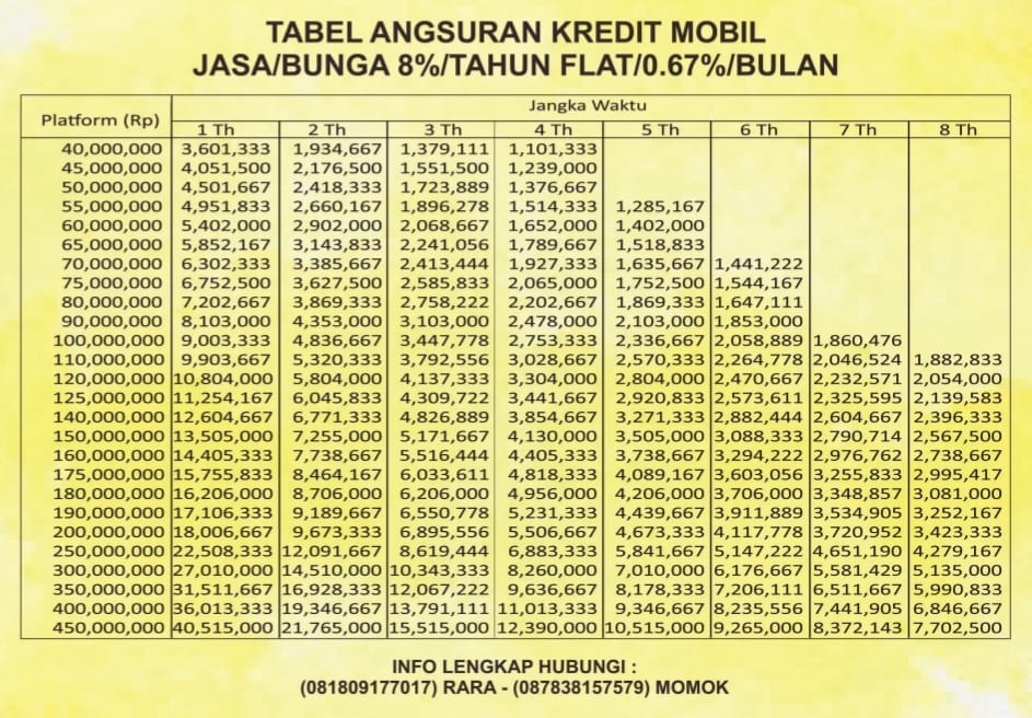 Tabel Angsuran Kredit Mobil